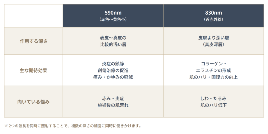 ヒーライトとは？LED光治療でダウンタイムを短縮し肌再生を促す施術の